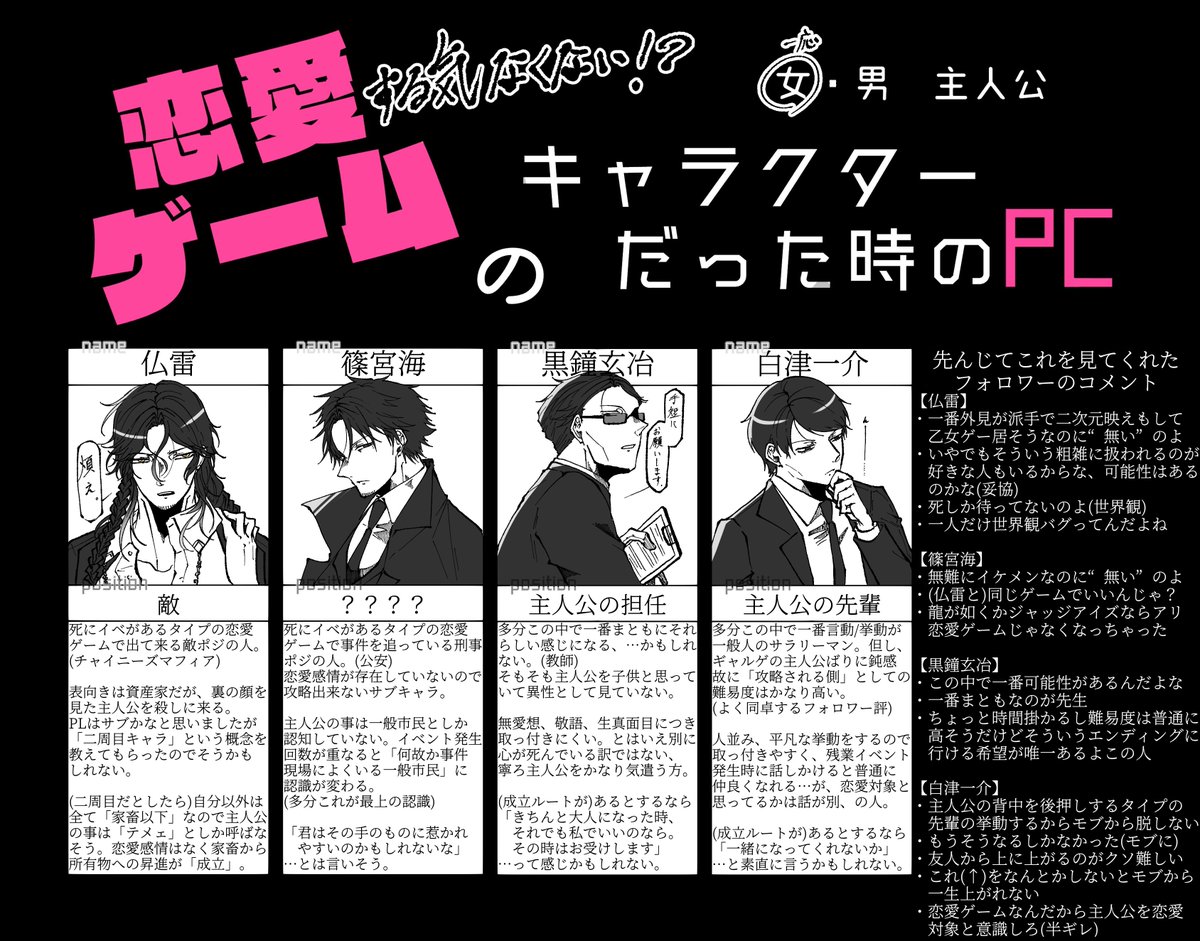 【 テンプレ 】
全体的に難易度とか攻略可否とかが酷い
コメントがキレッキレだから見て 