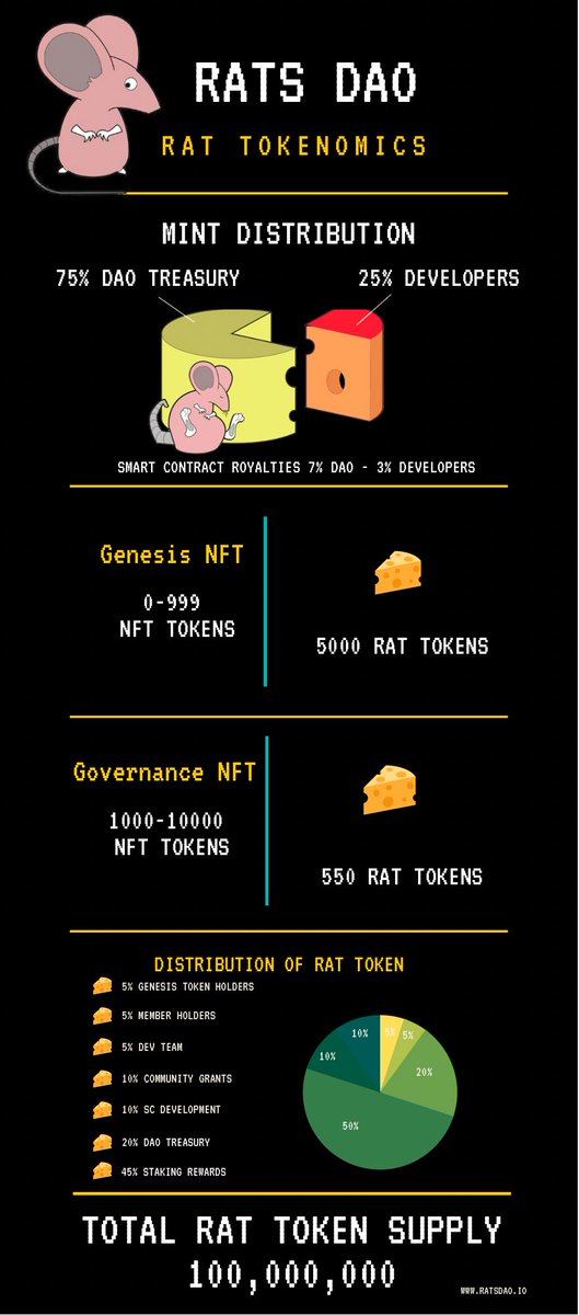 LFG <a href="/RatsDao/">RatsDAO</a>