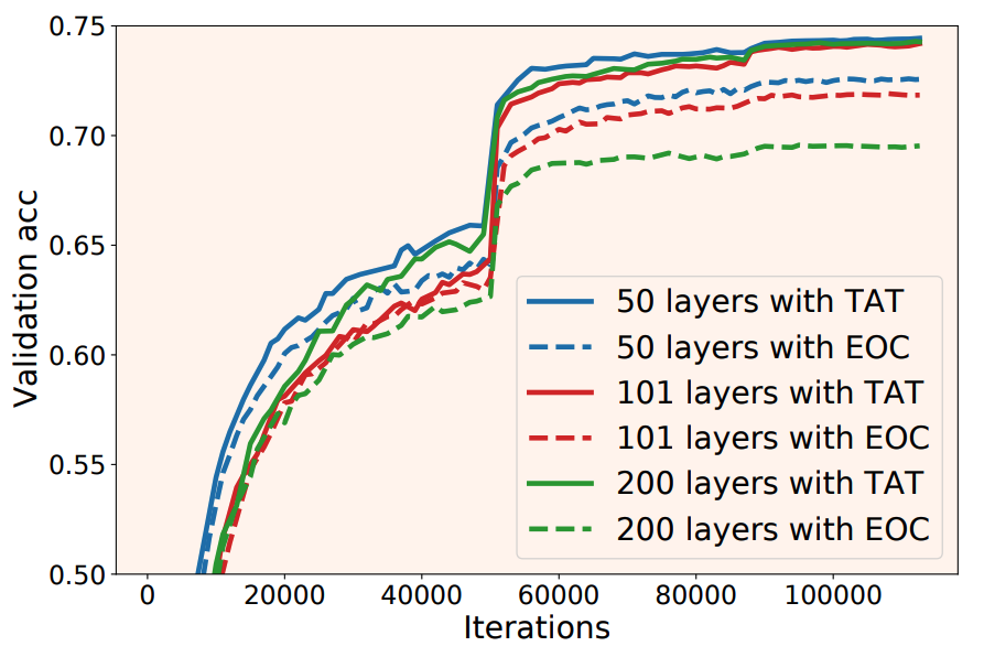 Guodong Zhang tweet media