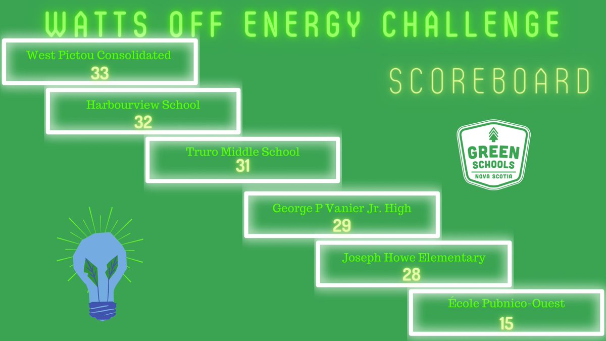 Green Schools NS tweet media