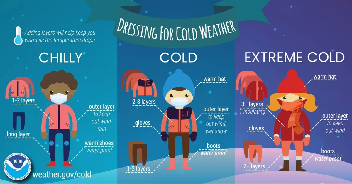 MANAR_INC's tweet photo. Dangerously cold temperatures expected in your area? Stay warm to prevent #frostbite and #hypothermia. Coat Dress in layers &amp; stay dry. Leave no skin exposed.
Gloves Cover your nose, ears, cheeks, chin, fingers &amp; toes. https://t.co/1IhIfCaIG4