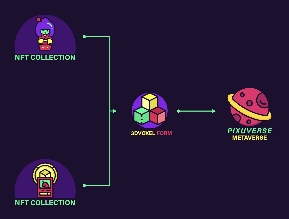 When you join our #nftcollection you also join our #daocommunity powered by our partners in crime, the @pixuverse. All the collections in our #metaverse will have their own #voxel art to play with (second phase).
