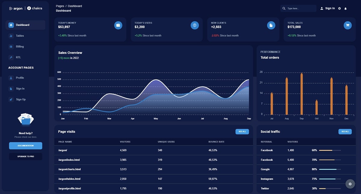 Argon Dashboard Chakra - Free React Template

👉 admin-dashboards.com/argon-dashboar…

Start your Development with an Innovative Admin Template for Chakra UI and React. Argon Dashboard Chakra can be downloaded from Github (MIT License).

Released by <a href="/CreativeTim/">Creative Tim</a> and <a href="/simmmple_web/">Simmmple</a>