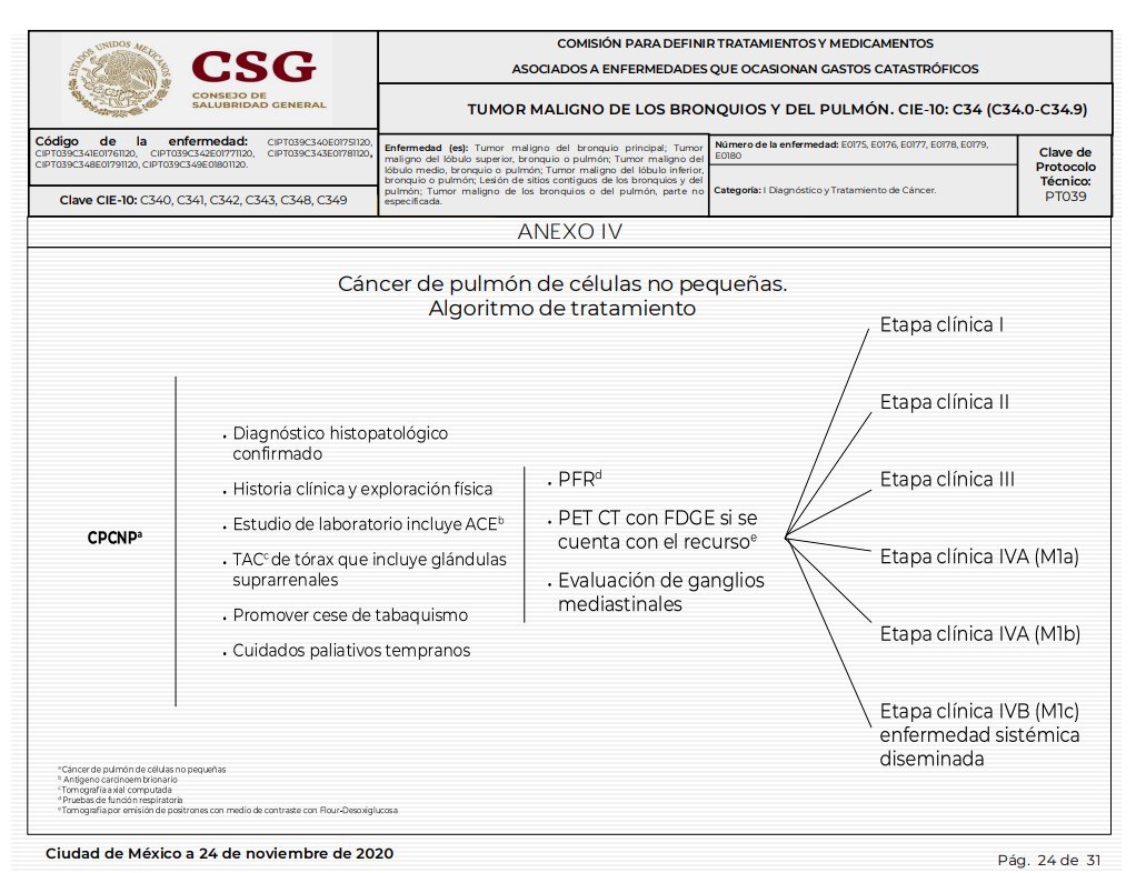 FrentePulmonMx's tweet photo. ¿Por qué importa el Protocolo técnico para el tumor maligno de los bronquios y del pulmón?

Se trata de una herramienta que agrupa evidencia nacional e internacional sobre las mejores prácticas terapéuticas para atender el #CáncerDePulmón.

Consúltalo: https://t.co/bwd02epJ0j https://t.co/MGDfl8v5ve