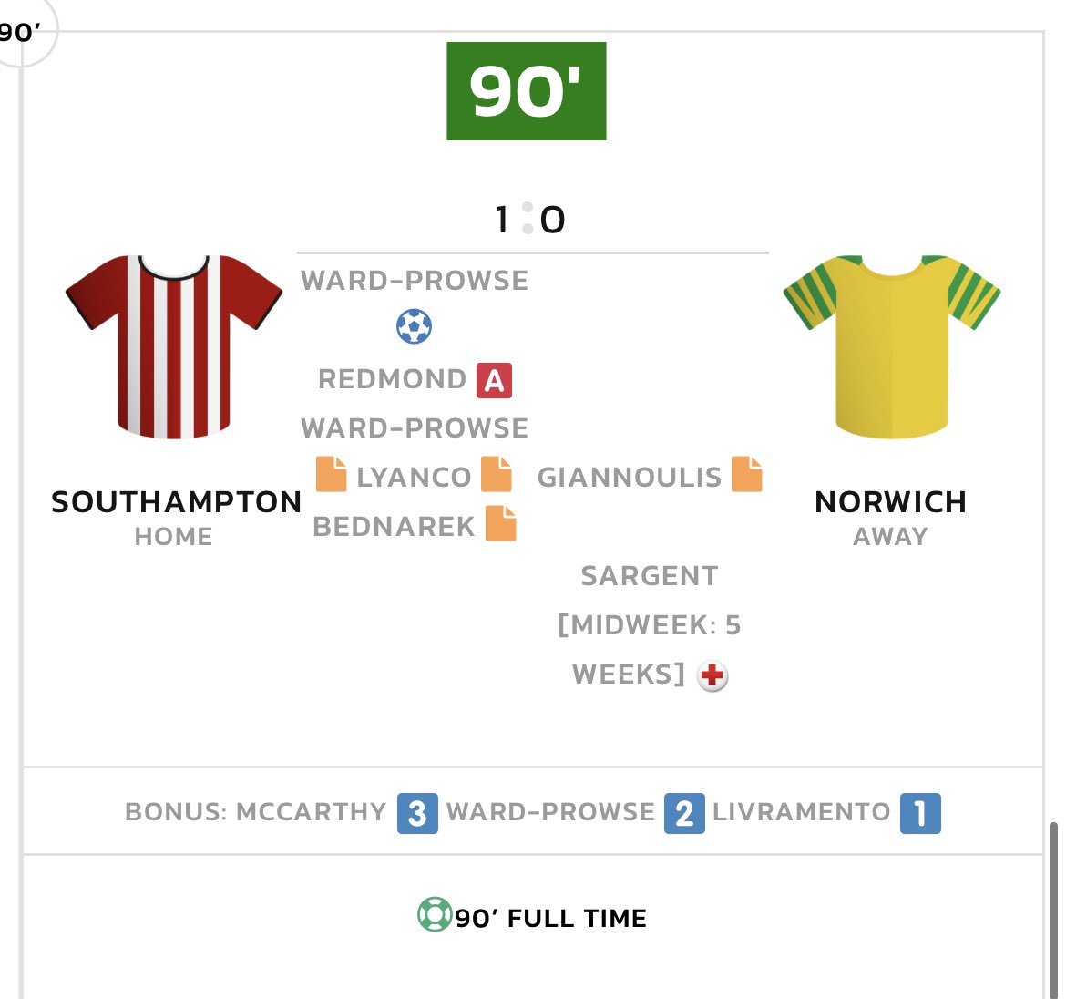 VirtualFPL's tweet photo. JWP ✅ 
McCarthy ✅
Livra ✅
Redmond ✅

Broja ❌ 
Pukki ❌ https://t.co/7ogiX75m6G