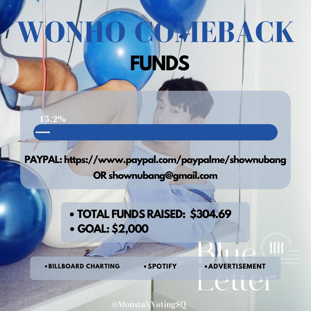MonstaXVotingSQ's tweet photo. [WONHO COMEBACK FUNDS]

Wenee, please help us spread the fundraiser and reach out goal!
If 1000 wenee donate $2, we'll reach out goal. 🙏🏻

✨ CURRENT: $304.69
✨ GOAL: $2,000

• Paypal: https://t.co/ih4Iq0fTFK
(please mention 'wonho comeback')

@official__wonho #WONHO https://t.co/OWfLXTX3mz