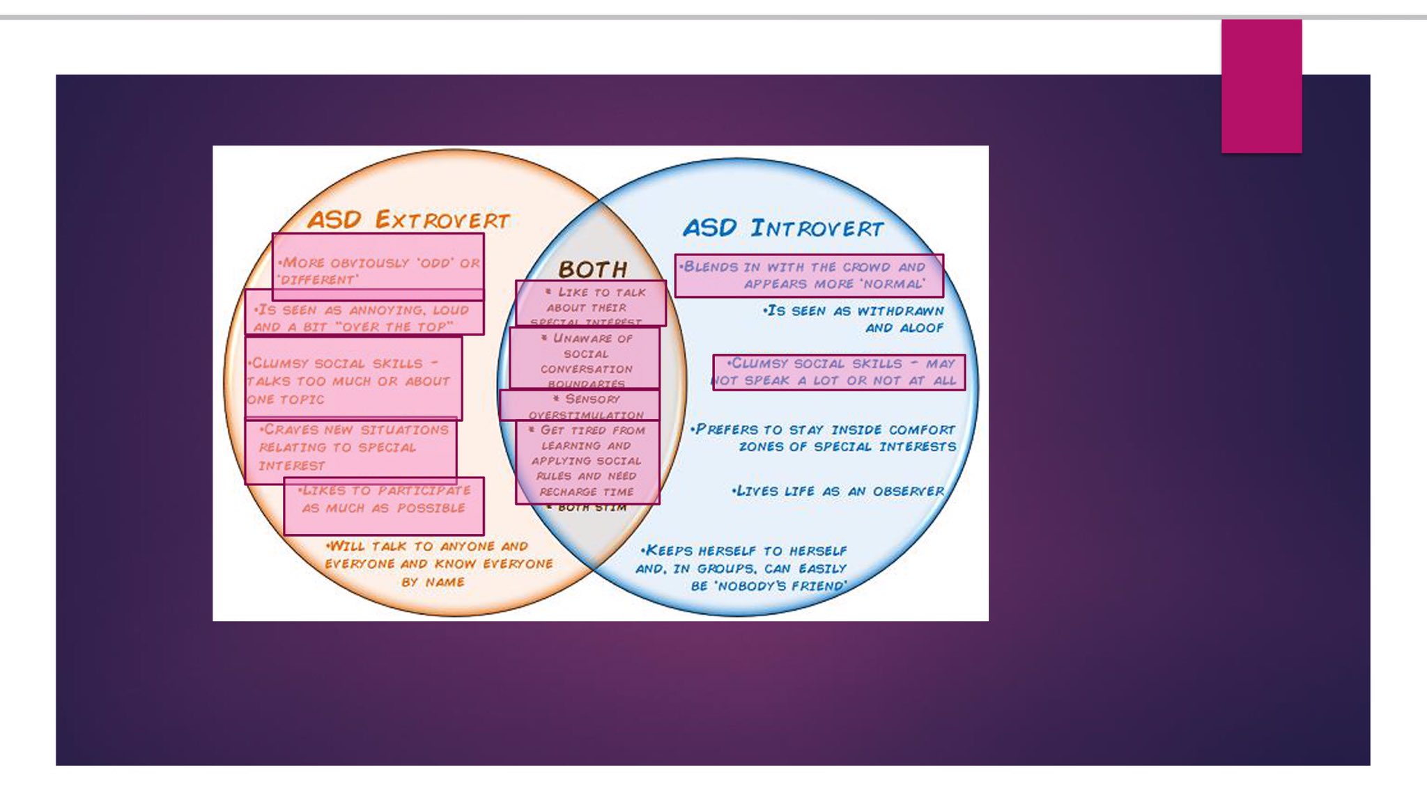 annotated ASD attributes linked to Masking