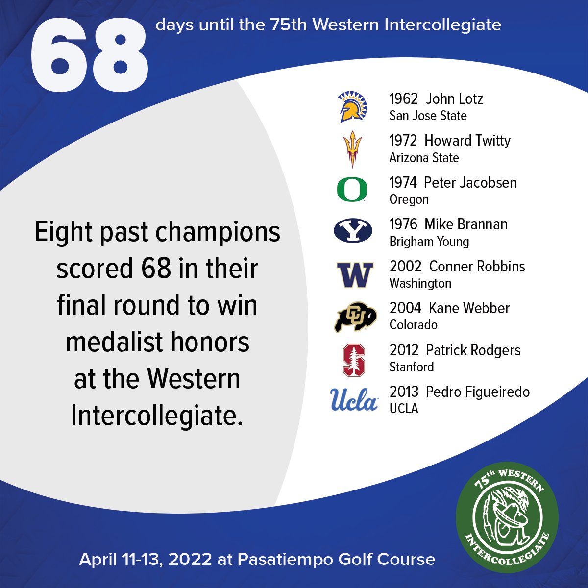 68 days until the 75th #WesternIntercollegiate presented by @Topgolf is played live at @PasatiempoGolf and televised by @GOLFChannel!
 
 #SpartanUp