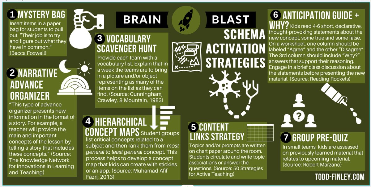 How to Activate Schema | Brain Blast

#k12 #edchat
