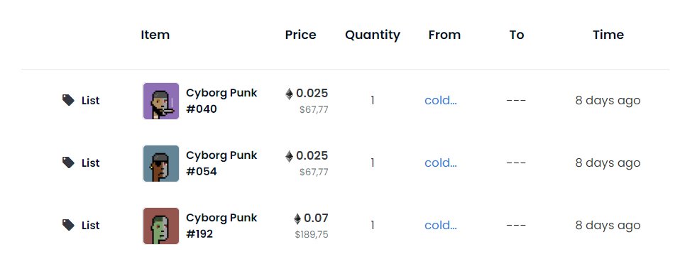 Will there be a resale?

#NFT #NFTdrop