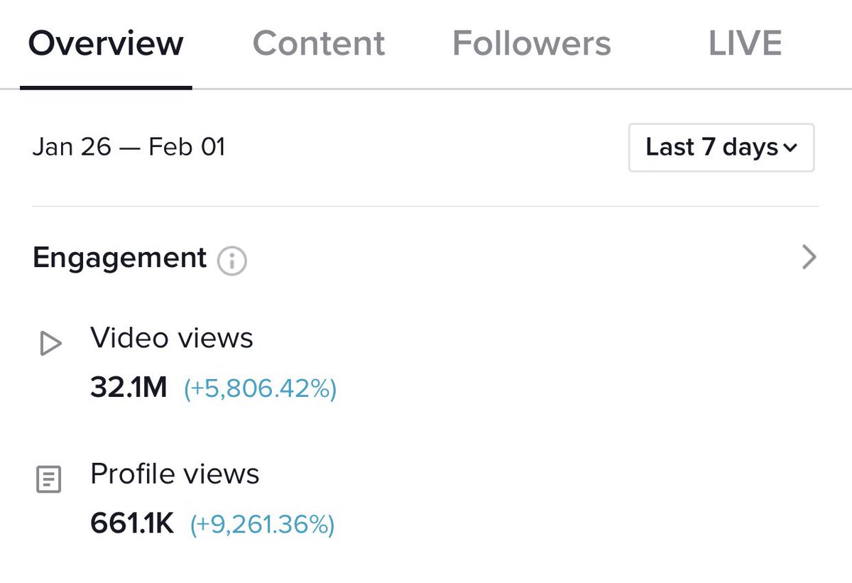 32 million views on TikTok over the last 7 days 😳😳 We’re shook hahah