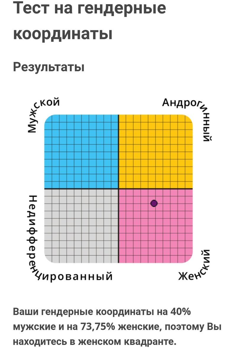 тест на умение располагать к себе idrlabs. тест на расстройство личности idrlabs. тест на умение располагать к себе idrlabs. тест на умение располагать к себе idrlabs. Idrlabs тест.