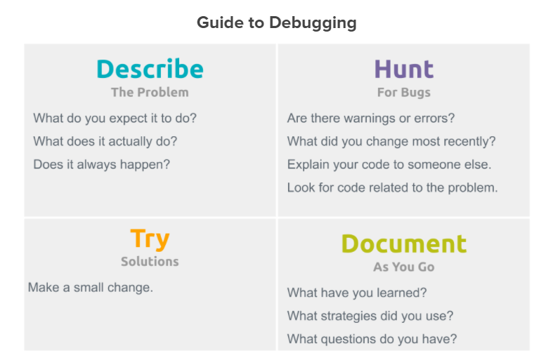 Lauren_P8's tweet image. Still digesting the @codeorg workshop. Even w/ proficient knowledge of their elementary platform, I gained more depth on both the instructional &amp;amp; student side. I&apos;m especially excited for ways to increase #equityinCS &amp;amp; to implement #BugTalks w/ the kids! @TeachCode @pmes #vbits