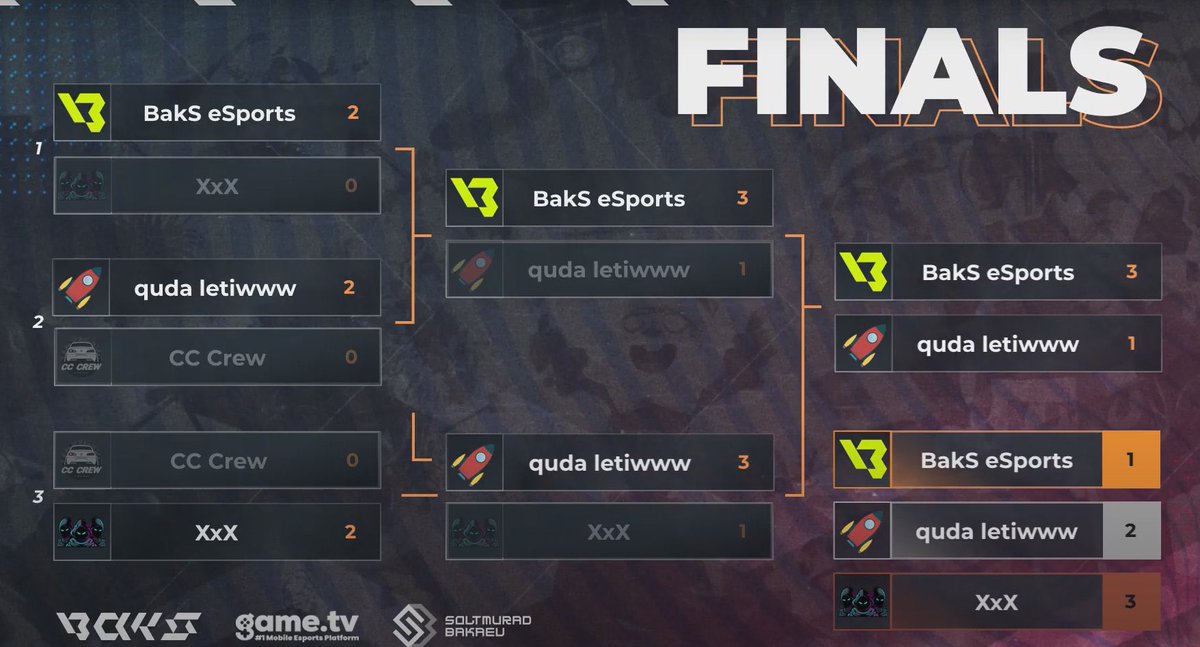 quda_letiww's tweet photo. 🏆 BakS Cup 2nd Place 🏆 https://t.co/QUH6DOMAOw