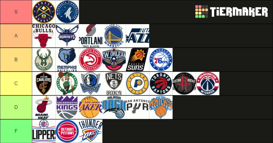 rankunext's tweet photo. Rankings of the best NBA logos! #TierMaker via 
@TierMaker https://t.co/nQtE14SaeH