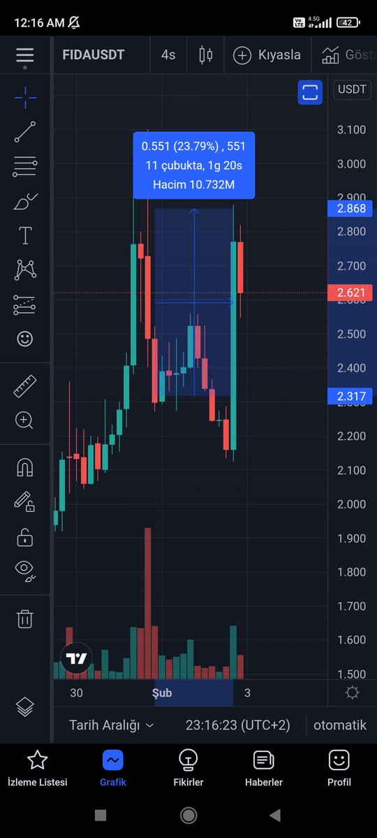 $ORCA ve $FIDA listelendi arkadaslar degerlendirenleri tebrik ederim🔥🔥