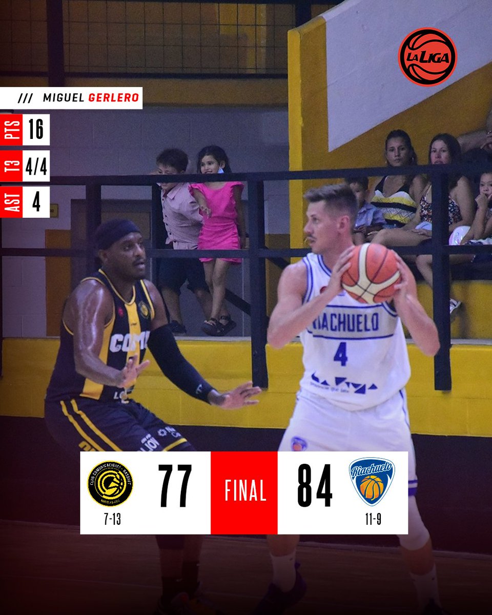 5⃣🎯 Quinta al hilo para <a href="/RiachueloClub/">Club Atlético Riachuelo</a>: ganó en Mercedes y sumó una victoria de forma consecutiva.