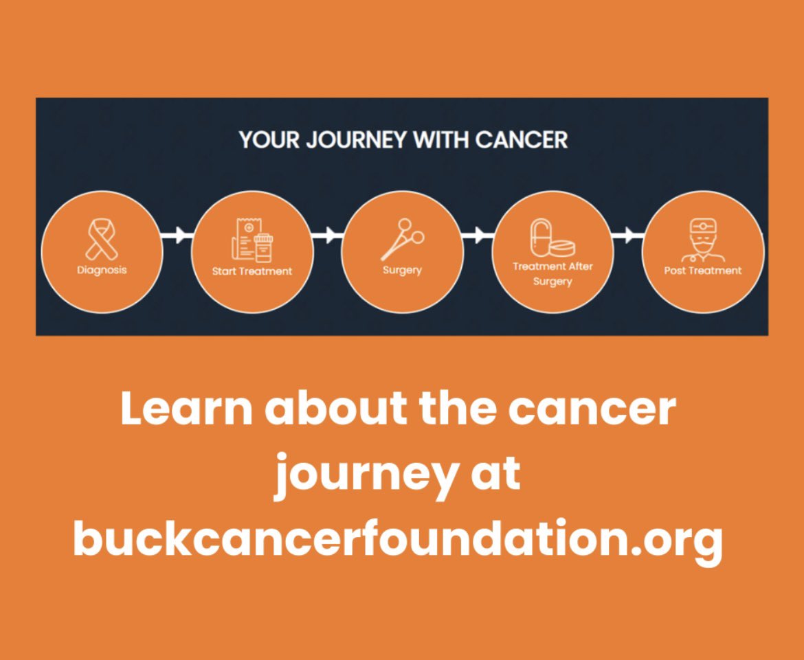 BuckCancerFund's tweet photo. Check out @BuckCancerFund website at https://t.co/3UnOANRfwa for #resources throughout the entire #cancer journey including during the diagnosis, the start of #treatment, surgery, treatment after surgery, and post treatment
#BUCKCancer #cancerjourney https://t.co/7mSv3SiA58