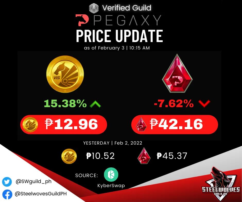 Steelwolves Guild PH tweet media