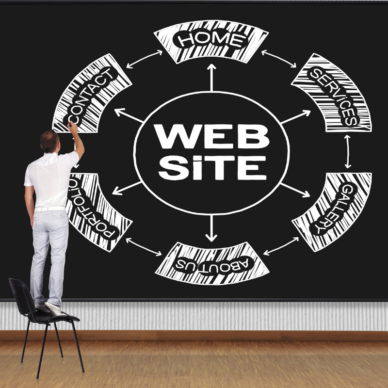 WorshipTimes's tweet photo. Your nav menu is the backbone of your site. The decisions you make will help answer many other questions during future phases of the process including the setting of your home page goals &amp; defining who your audiences are. @andrewyb  https://t.co/bCGqX2cxe9 #digitalministry https://t.co/eJQFhhuqFA