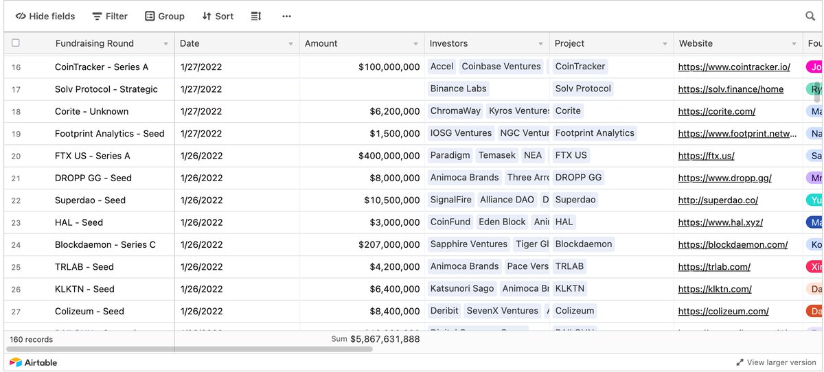 /14 Crypto FundraisingWant to know what the suits are investing in?Use  @dovemetrics to see where the fundraising& #39;s going.It& #39;s a great way to see what the trends are.