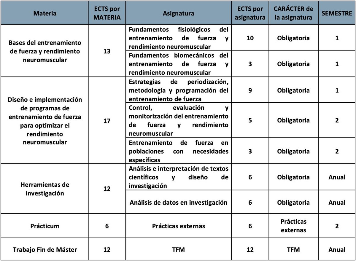 Máster Universitario en Entrenamiento de Fuerza y Rendimiento Neuromuscular por <a href="/CCAFyD_UCJC/">CCAFyD UCJC</a> 

El primer master oficial con acceso a doctorado, específico de esta temática. 

#strength #StrengthTraining