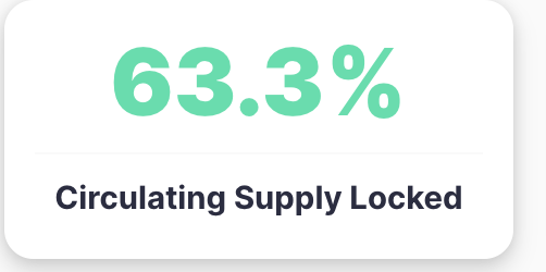 daomaker's tweet photo. GN $DAO FAM https://t.co/lPrKSWwnAe