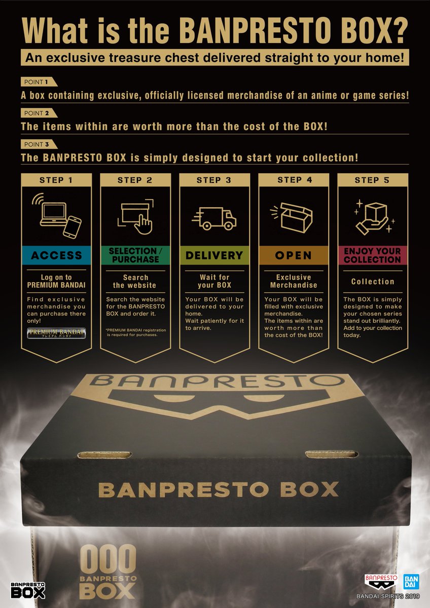 What is the #BANPRESTOBOX? 📦