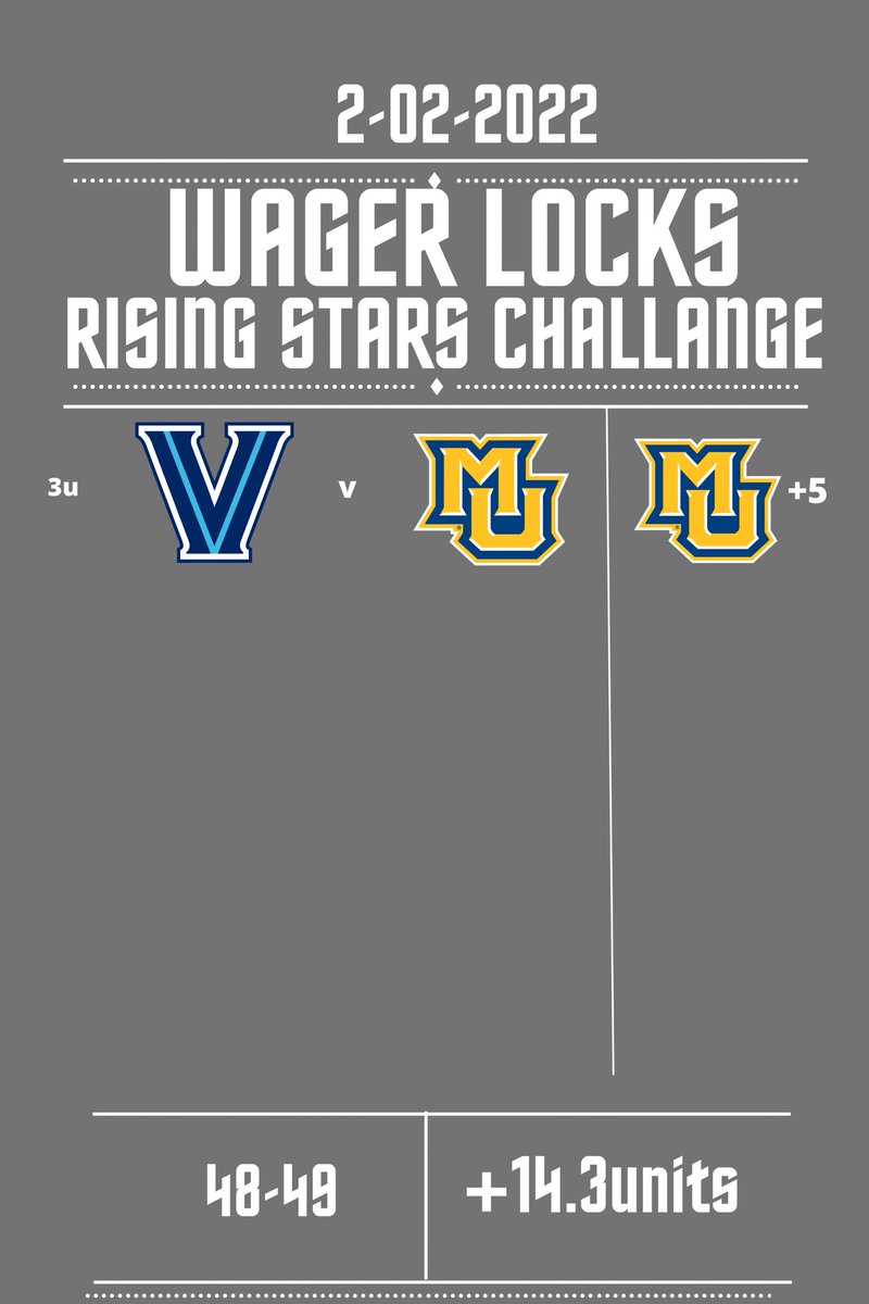 WagerLocksLLC's tweet image. ⭐️RISINGS STARS CHALLENGE⭐️
Day 17 (8-7)
Hosted by @DeadPresPicks 
TIME TO GET BACK ON TRACK!