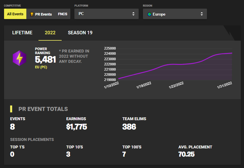 Fortnite Tracker tweet media