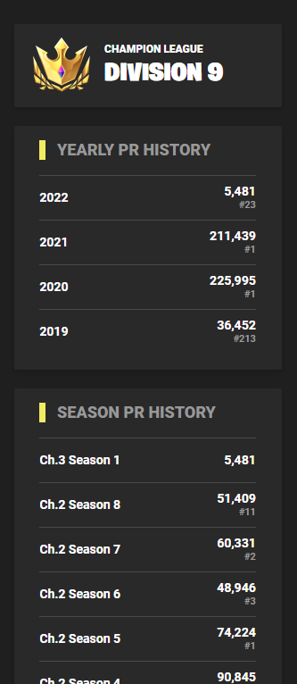 Fortnite Tracker tweet media