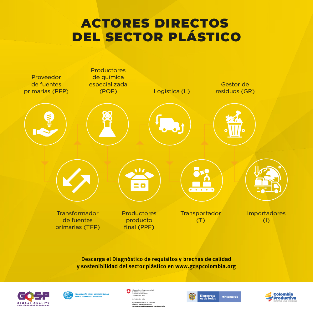 GQSP Colombia tweet media