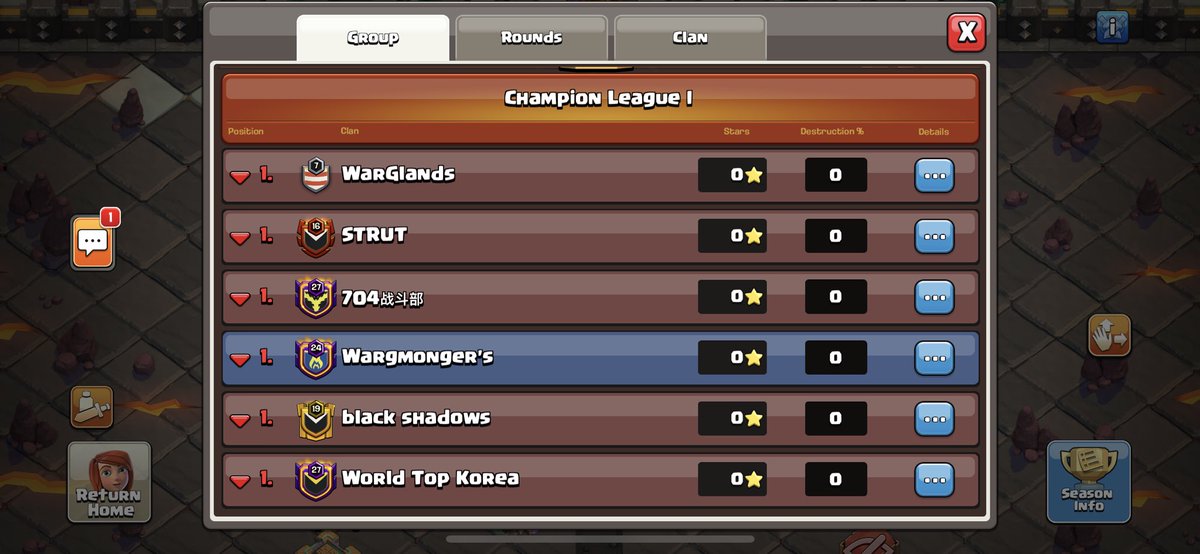 We have quite the group in CWL this season!! Let’s go Mongers!!!😅❤️💪🏼