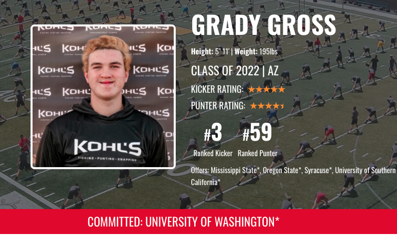 ✅ Signed

The No. 3 kicker in America for the #KohlsKicking Class of 2022, Grady Gross, has officially signed with Washington.

➡️ Film &amp; Eval: kohlskicking.com/player-profile… #PurpleReign #NSD2022
