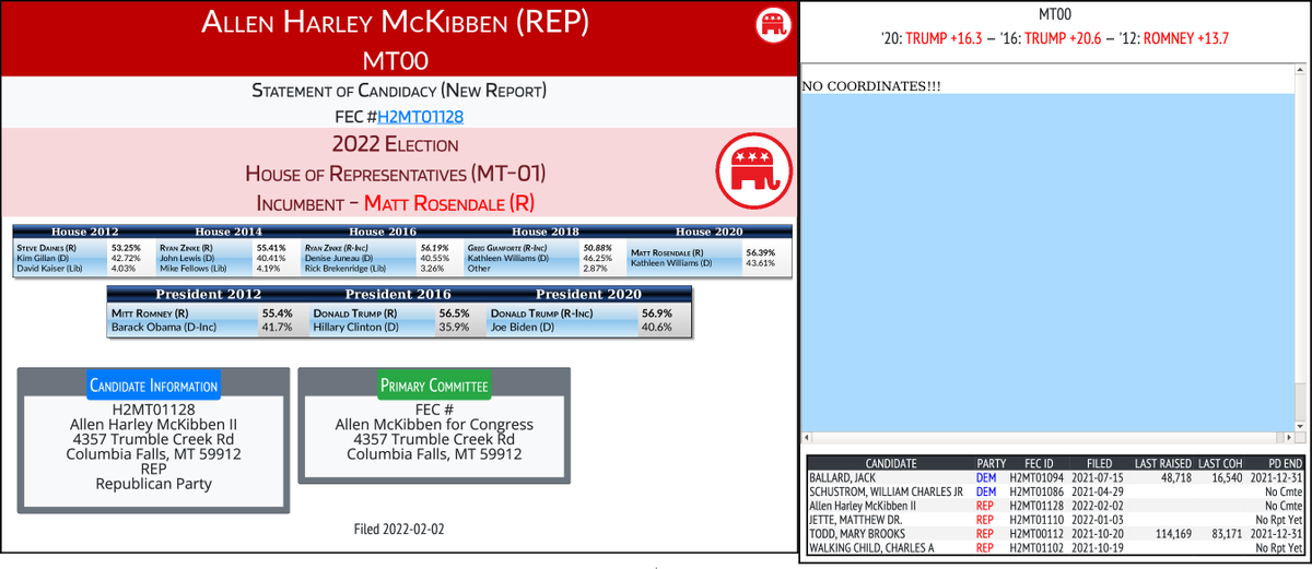 CATargetBot's tweet photo. NEW 2022 FEC F2
Allen Harley McKibben (REP)
#MT00 (R-Rosendale)
https://t.co/xEQE2eerPI https://t.co/3UPqjqeasj