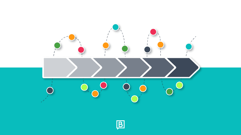 BrookeSellas's tweet photo. 19 #DigitalTouchpoints To Consider For Your Buyer's Journey - https://t.co/WqcCDMmotq #DigitalCustomerJourney #CX https://t.co/GXLK0PxKCF