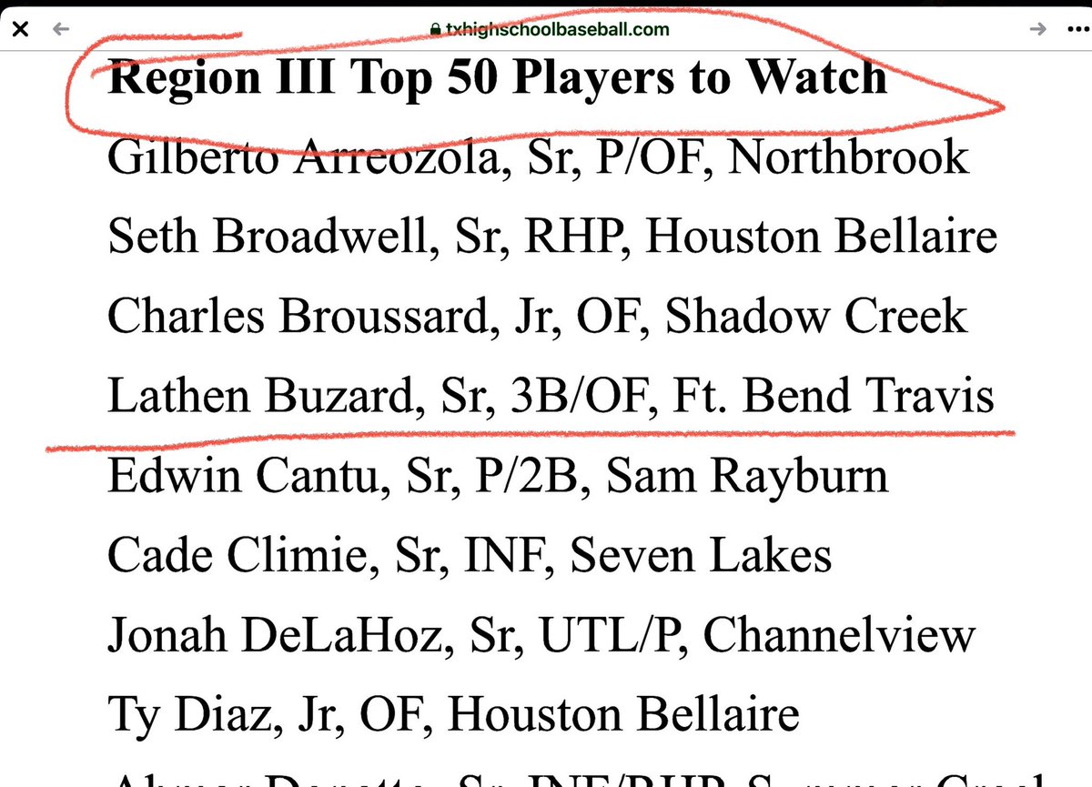 THS Tiger Lathen Buzard made the top 50 players to watch Region III baseball! And THS Team made top 10 list!  It’s going to be a great baseball season🐾🎉⚾️ <a href="/Lathen_Buzard/">Lathen Buzard</a> <a href="/BoosterTravis/">Travis Athletic Booster Club</a> <a href="/FBISDAthletics/">Fort Bend ISD Athletics</a> <a href="/42OutsTHS/">THSTigerBaseball</a>