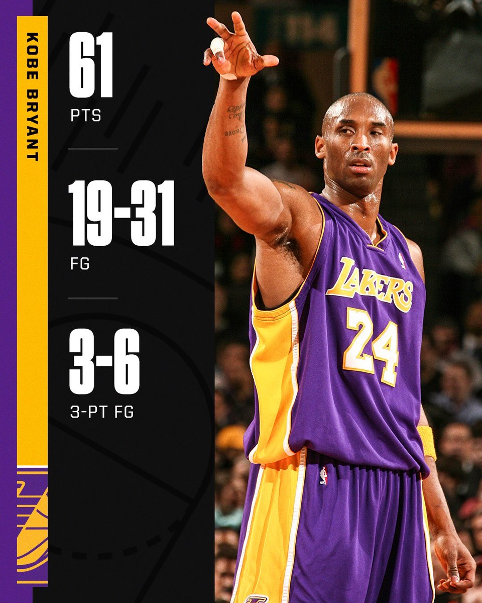 13 years ago today, Kobe broke MJ's record for points by a visitor at MSG and got a standing ovation from the crowd 🐍