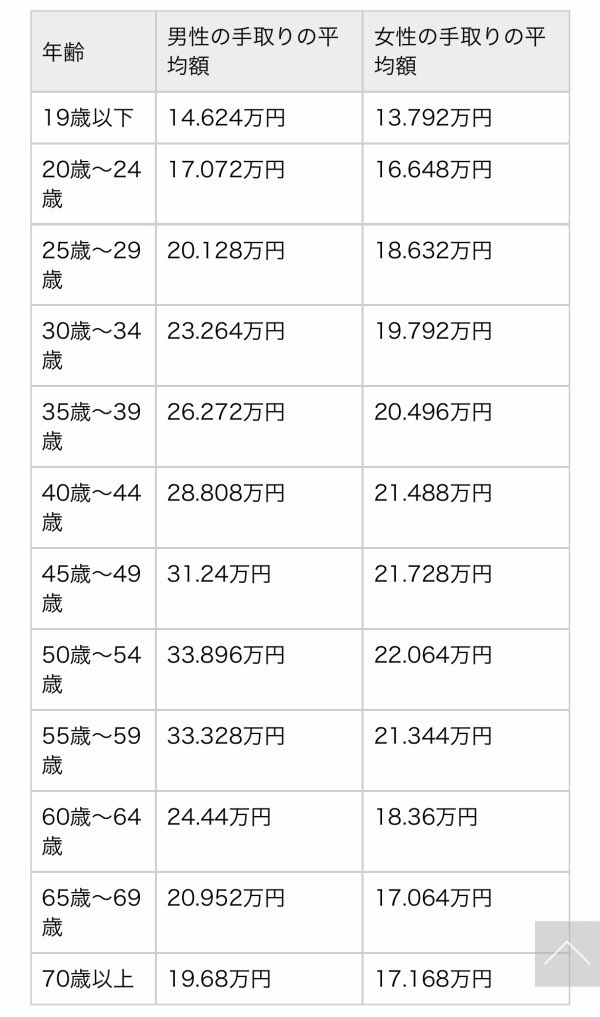 OZ_1202's tweet photo. 朝っぱらからコレ見て絶望した。 https://t.co/tFGPZHK4py