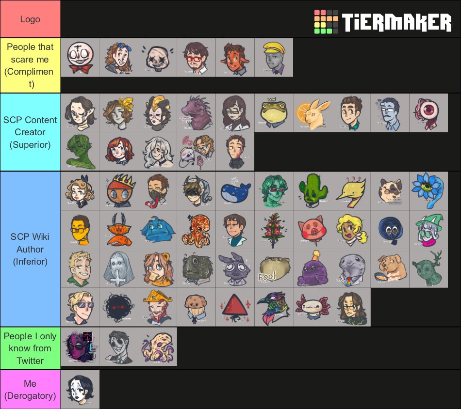 Create a Scp Foundation Tier List - TierMaker