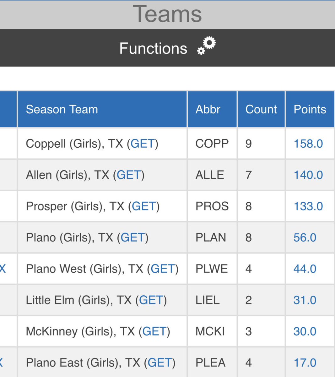 Prosper Eagles Wrestling (@eagle1wrestling) on Twitter photo DISTRICT 6-6A WRESTLING RESULTS!
Boys and girls placed 3rd!!
It was a close girls race for the top 3 spots!
17 wrestlers qualified for Regionals next week!! Let’s go Eagles 🦅 💪
<a href="/Hferguson28/">hferguson</a> <a href="/PISD_Athletics/">ProsperISDAthletics</a> <a href="/ProsperHS/">Prosper High School</a> <a href="/UTexas35/">Nick Jones</a> <a href="/JohnMBurdett/">John M. Burdett</a> DISTRICT 6-6A WRESTLING RESULTS!
Boys and girls placed 3rd!!
It was a close girls race for the top 3 spots!
17 wrestlers qualified for Regionals next week!! Let’s go Eagles 🦅 💪
<a href="/Hferguson28/">hferguson</a> <a href="/PISD_Athletics/">ProsperISDAthletics</a> <a href="/ProsperHS/">Prosper High School</a> <a href="/UTexas35/">Nick Jones</a> <a href="/JohnMBurdett/">John M. Burdett</a>