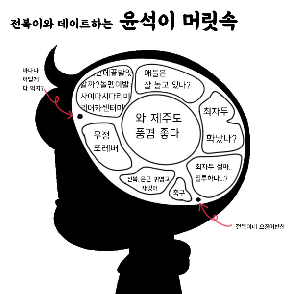 #극장판안녕자두야 제주도의 비밀에서 절대 빠질 수 없는 러브라인♥️💕 그들만 모르는 삼각관계의 주인공 자두(?)♥윤석♥전복이는 과연 무슨...