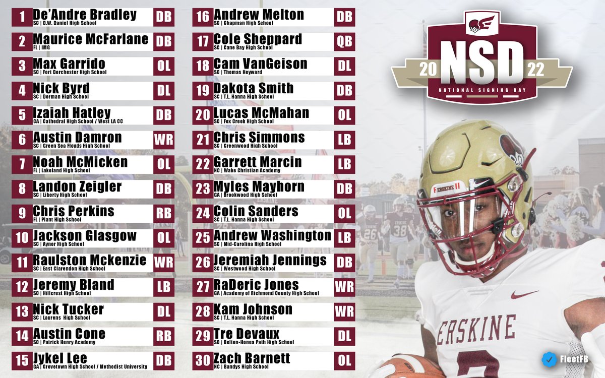 FleetFB's tweet photo. ICYMI: Today the Flying Fleet signed 30 student-athletes to begin the Erskine Football class of 2022! 

Read more at: 
https://t.co/yYIktrJZiN

#22FlightCrew | #NSD22

*athletes in no particular order https://t.co/4caI9OGrj4