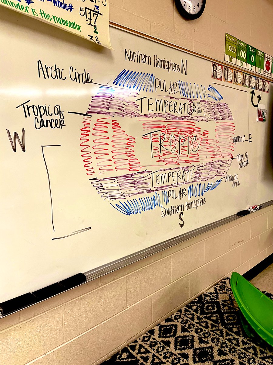 cay_rozay's tweet photo. Let's do some interactive notebooking &amp; learn some climate zones, shall we?🤓 #weatherunit #5thgrade @shufordnccs @Principal_SES #bebold https://t.co/U0JeCyM6K0