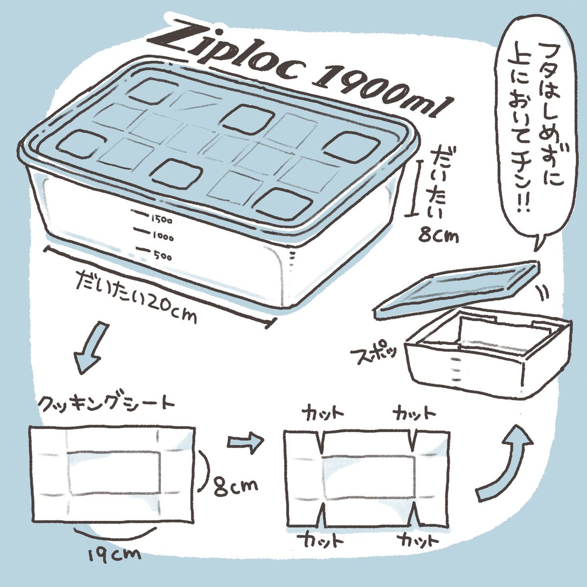 ☑タッパーはジップロックの1900ml入りを使用しています。即席ですが型紙の敷き方をイラストにしてみました。加熱する時は蓋は上に乗せて!(閉めない)

☑薄力粉の量を30gにすると少し固い仕上がりだけどしぼみにくく、20gにすると更にふわふわだけどしぼみやすい生地に。お好みで調整してみて! 