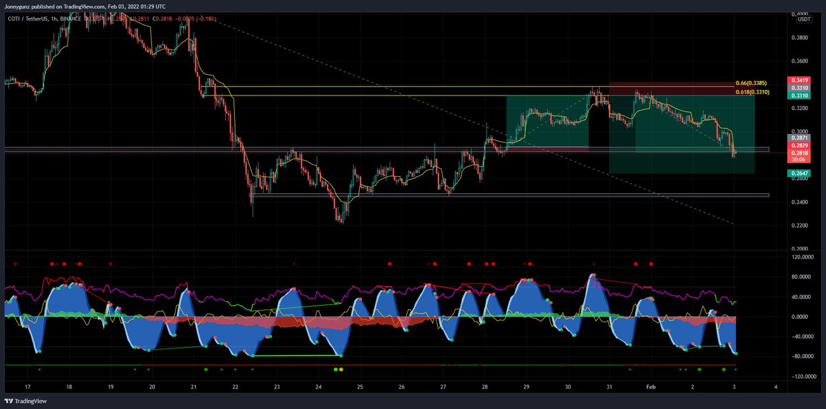 JonnyGunZz_'s tweet photo. nice trade #trading #crypto #cryptocurrency #altcoins #Bitcoin #coti @CotiWhale https://t.co/Q7k6qcT1tD