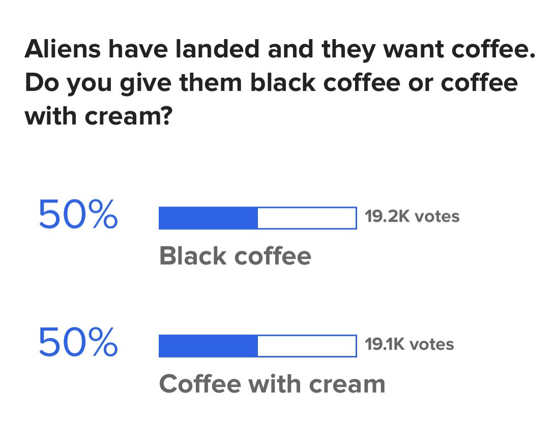 here are 4 poll questions that people are evenly split on - I ran these a few years ago, so I’m going to run them again below