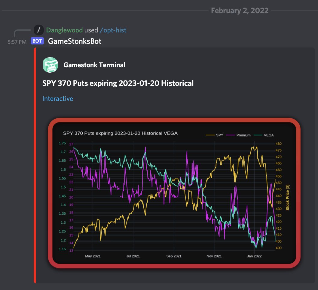 openbb_finance's tweet photo. #Interactive historical #options charts are now #free &amp; on demand to your phone!

GameStonk Terminal offers so much value that it would be #fiscally #irresponsible to not use it.

#server: https://t.co/yCYyLfFc0q

Give it a star on #Github: https://t.co/g8qU0uJYpo

#OSS #Python https://t.co/6rtgNCd6Sn
