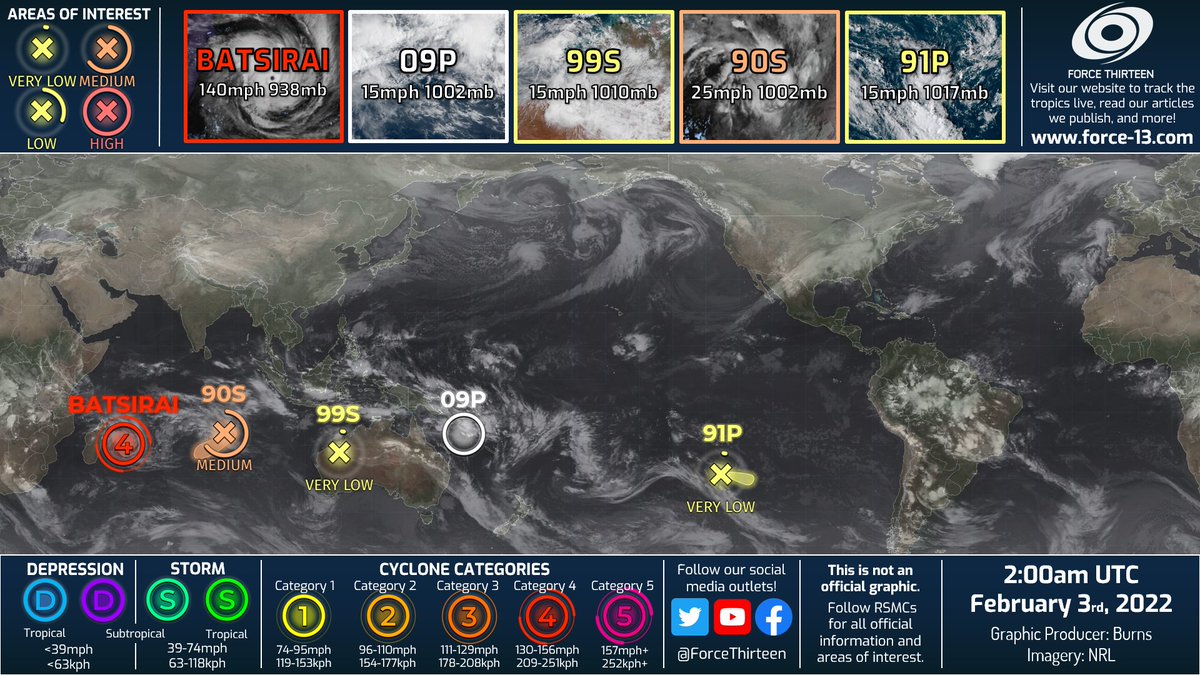 ForceThirteen's tweet photo. #F13TWO
#Batsirai has weakened some but is expected to remain a significant threat to Madagascar.
#09P has become a remnant but is expected to reform.
#90S has a medium chance of formation as it makes a u-turn.
#99S and #91P are unlikely to develop. https://t.co/tkSIZNDJhM