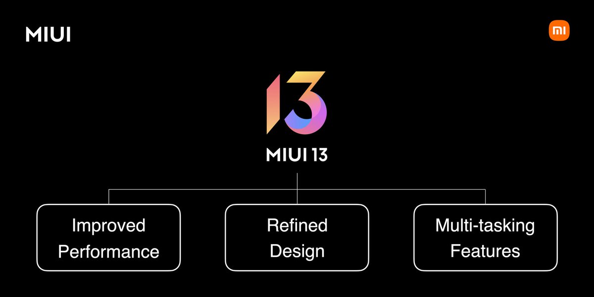 Xiaomi12Ultra, Xiaomi12pro, miui13 Xiaomi12Ultra tweet media